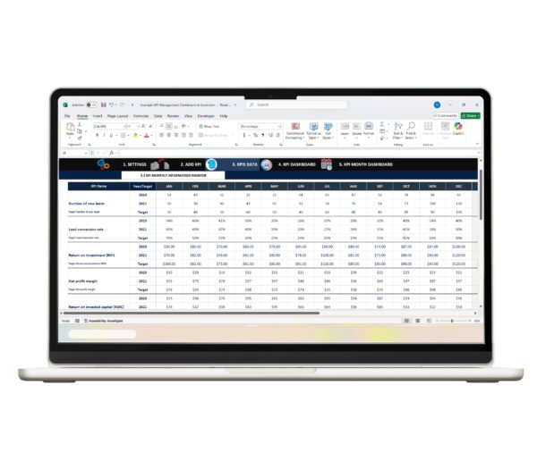 Sample Excel KPI dashboard highlighting sales, profit, and growth data