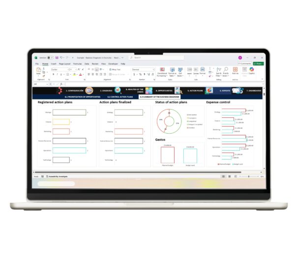 Business performance dashboard in Excel