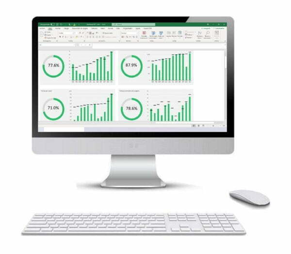 Free KPI Dashboard Excel